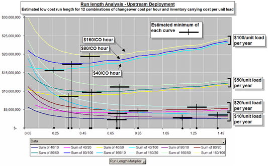 Run Length Analysis